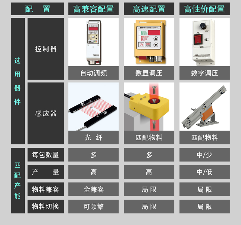 五金包裝機