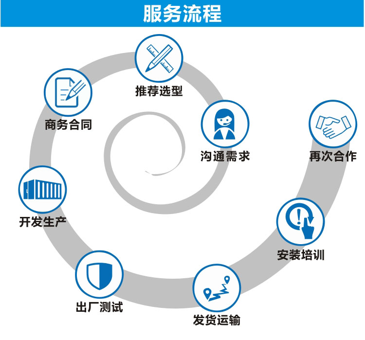 半自動包裝機